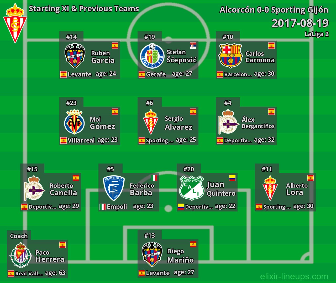 Sporting Gijón Starting XI & Previous Teams 2017-08-19