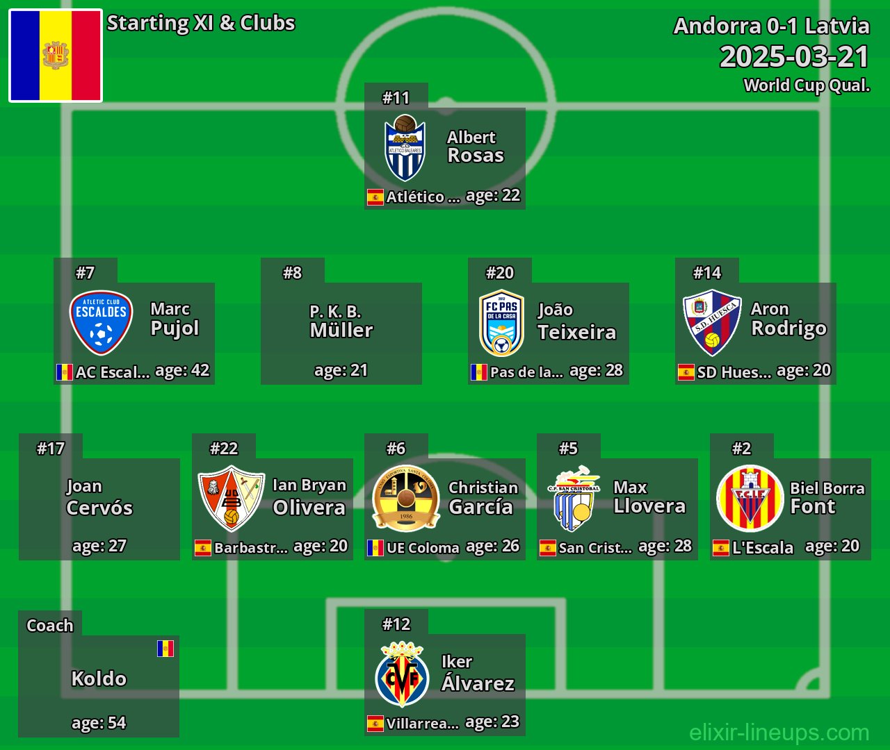 Andorra Starting XI 2025-03-21