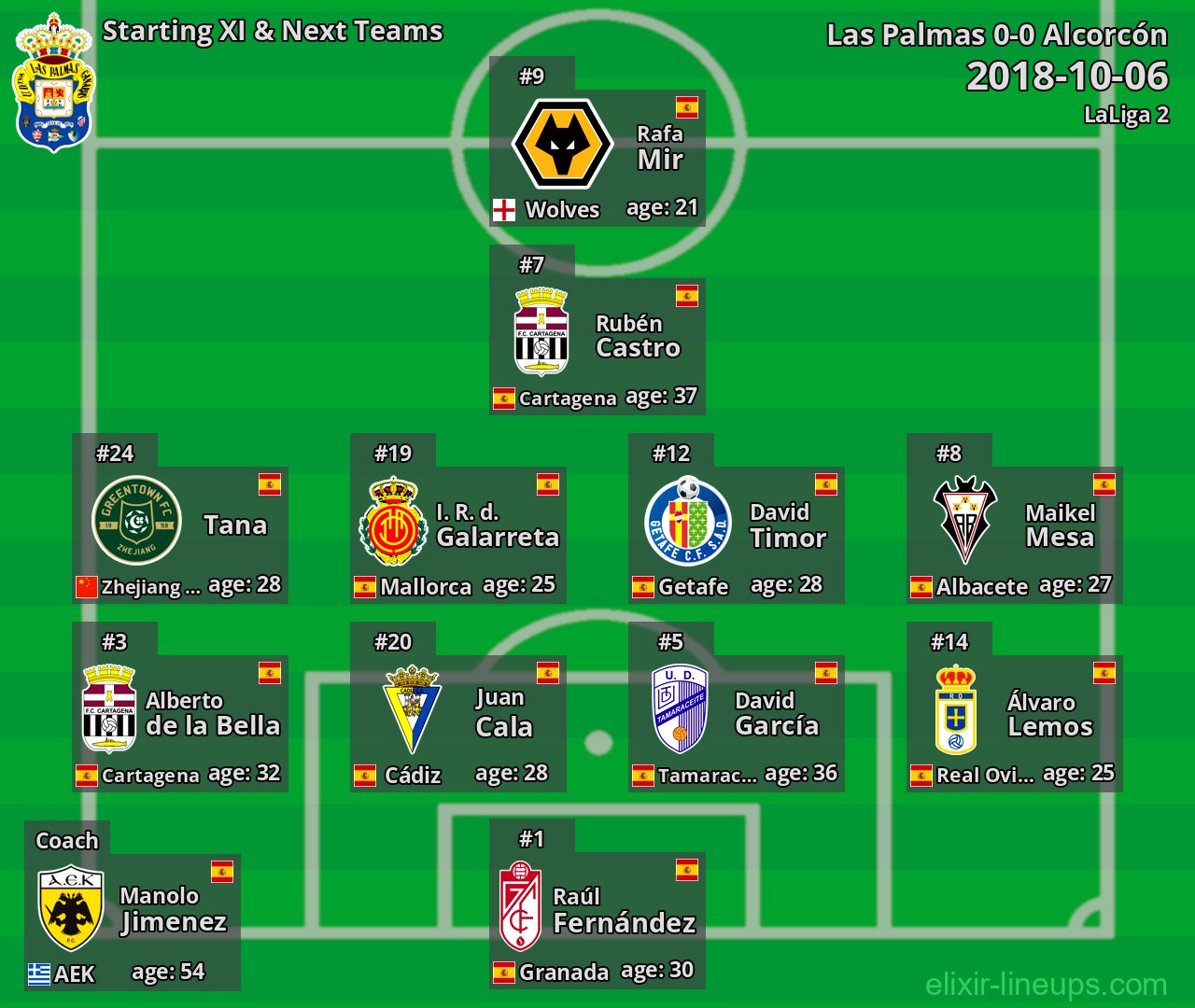 Las Palmas Starting XI & Next Teams 2018-10-06