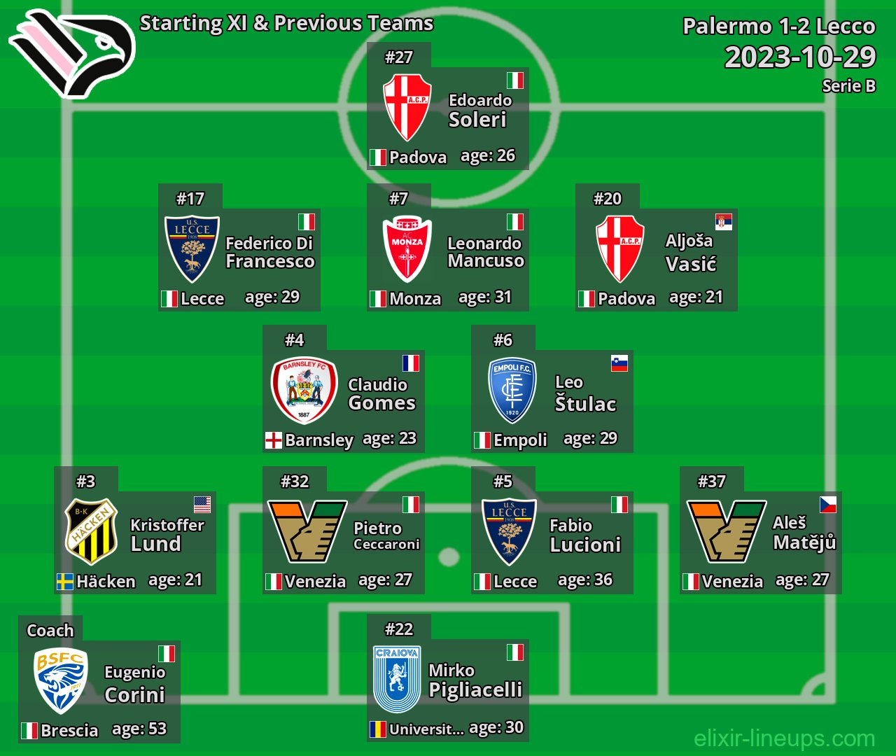Palermo Starting XI & Previous Teams 2023-10-29