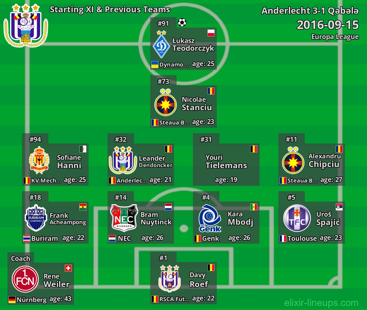 Anderlecht Starting XI & Previous Teams 2016-09-15