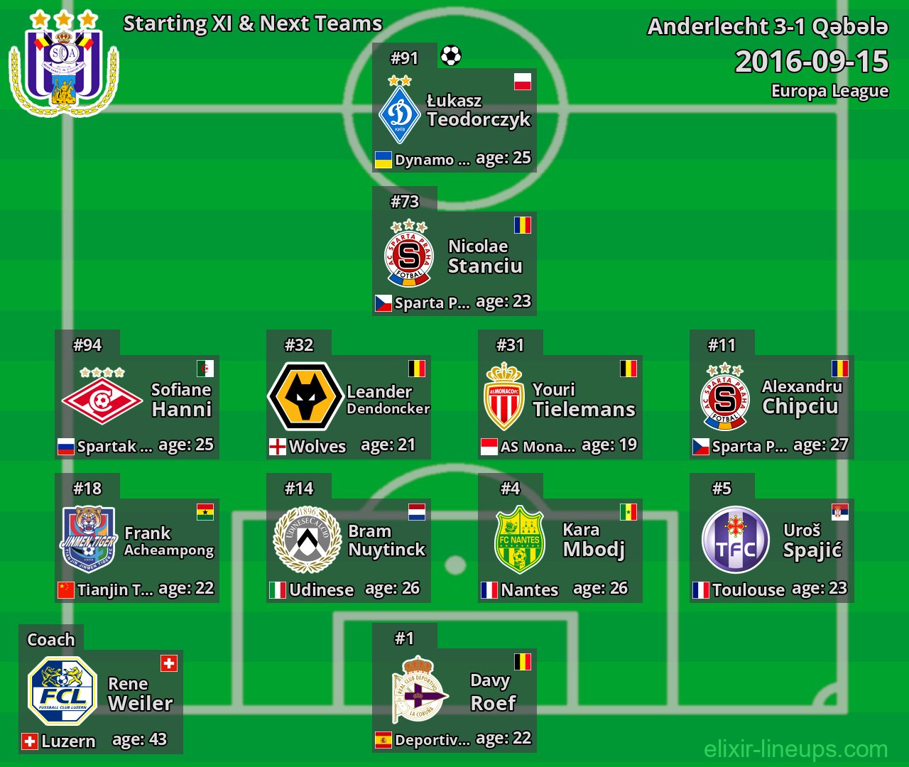 Anderlecht Starting XI & Next Teams 2016-09-15