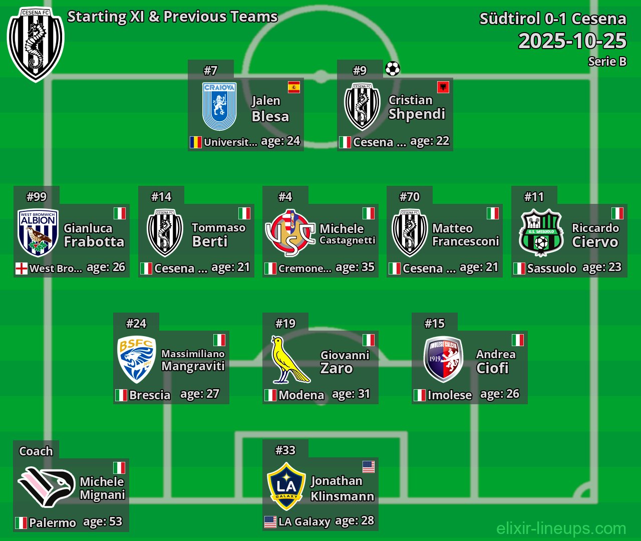Cesena Starting XI & Previous Teams 2025-10-25