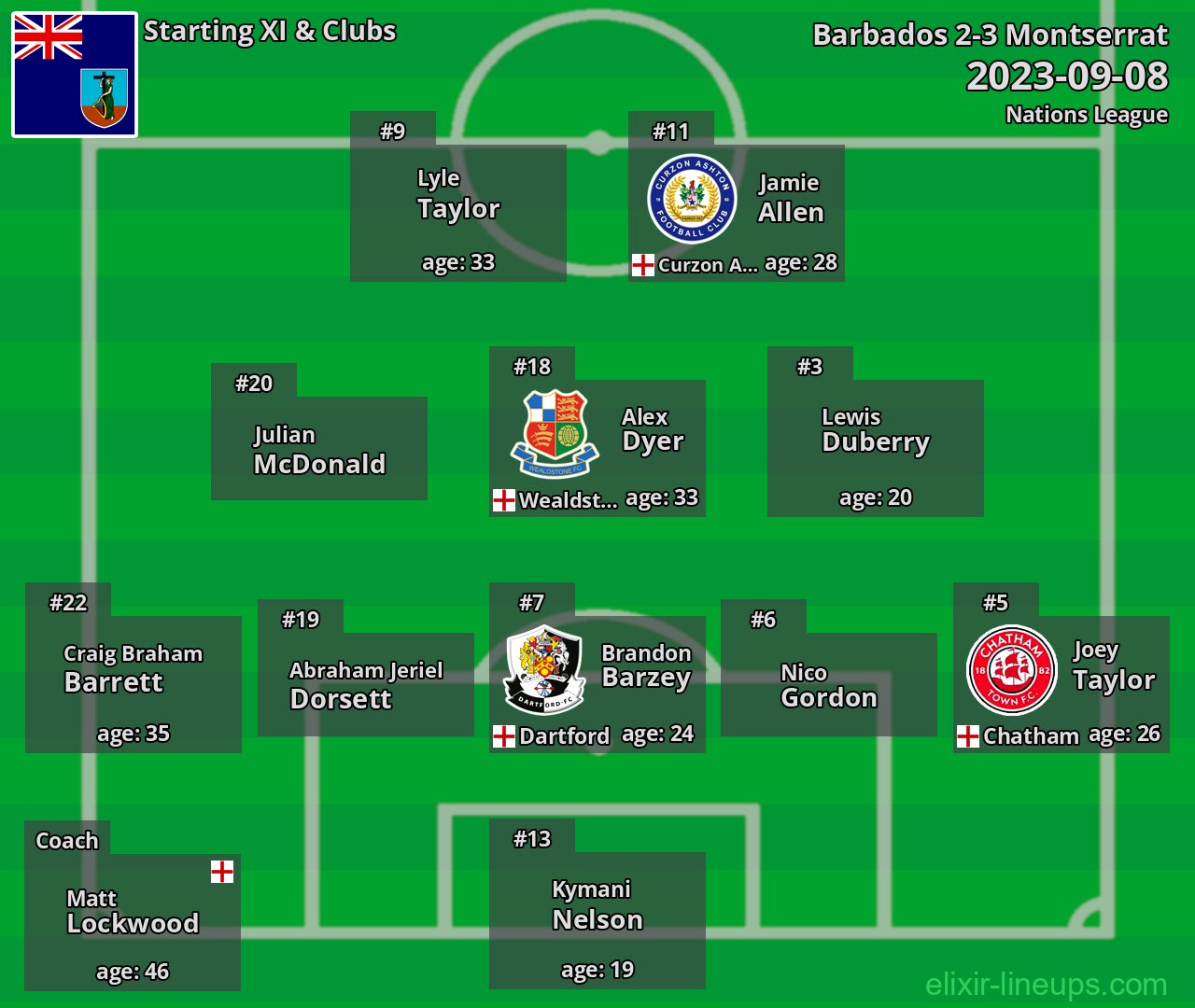 Montserrat Starting XI 2023-09-08