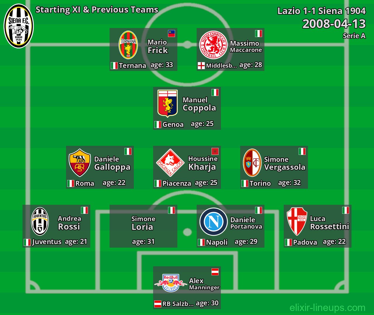 Siena 1904 Starting XI & Previous Teams 2008-04-13