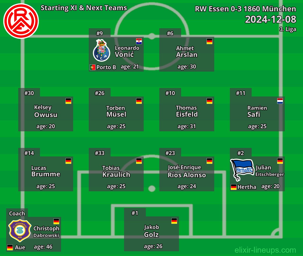 RW Essen Starting XI & Next Teams 2024-12-08