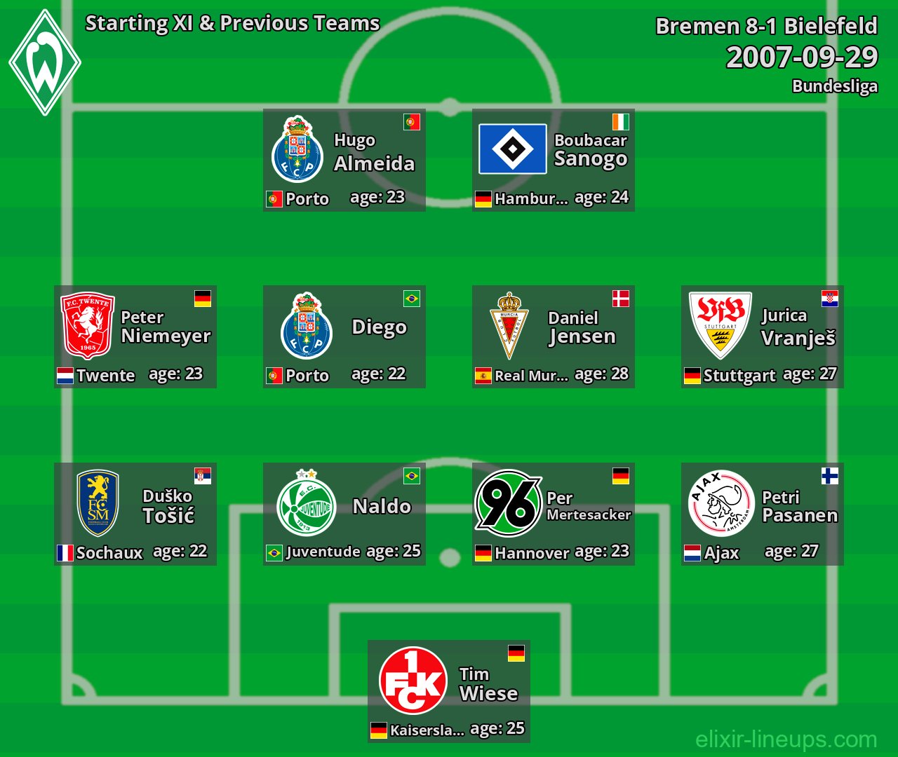 Bremen Starting XI & Previous Teams 2007-09-29