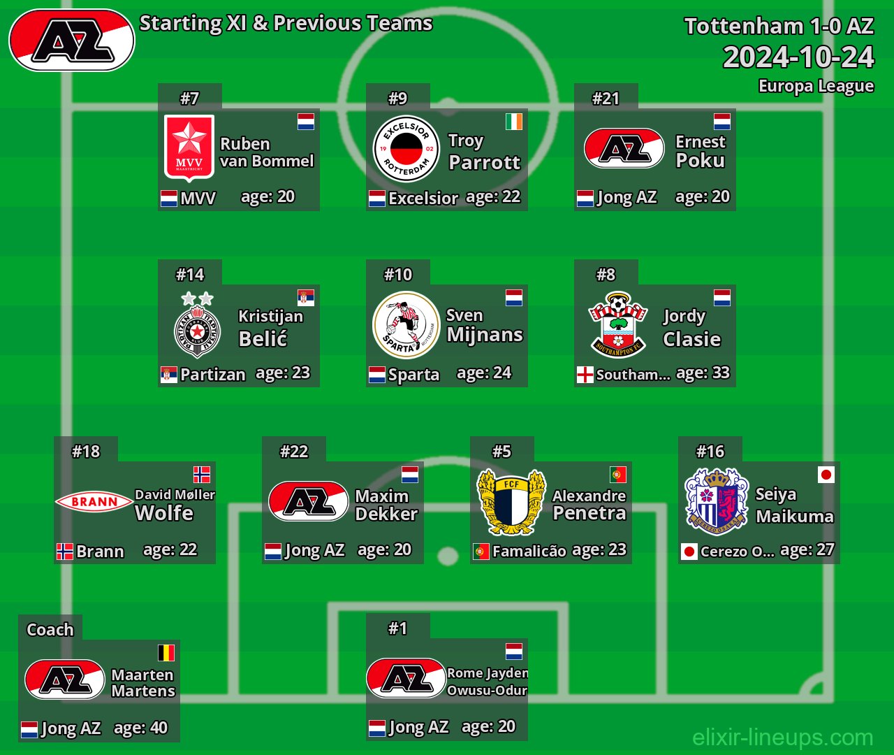 AZ Starting XI & Previous Teams 2024-10-24