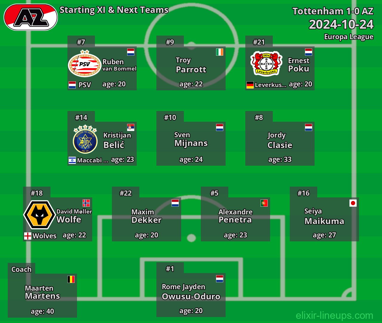 AZ Starting XI & Next Teams 2024-10-24