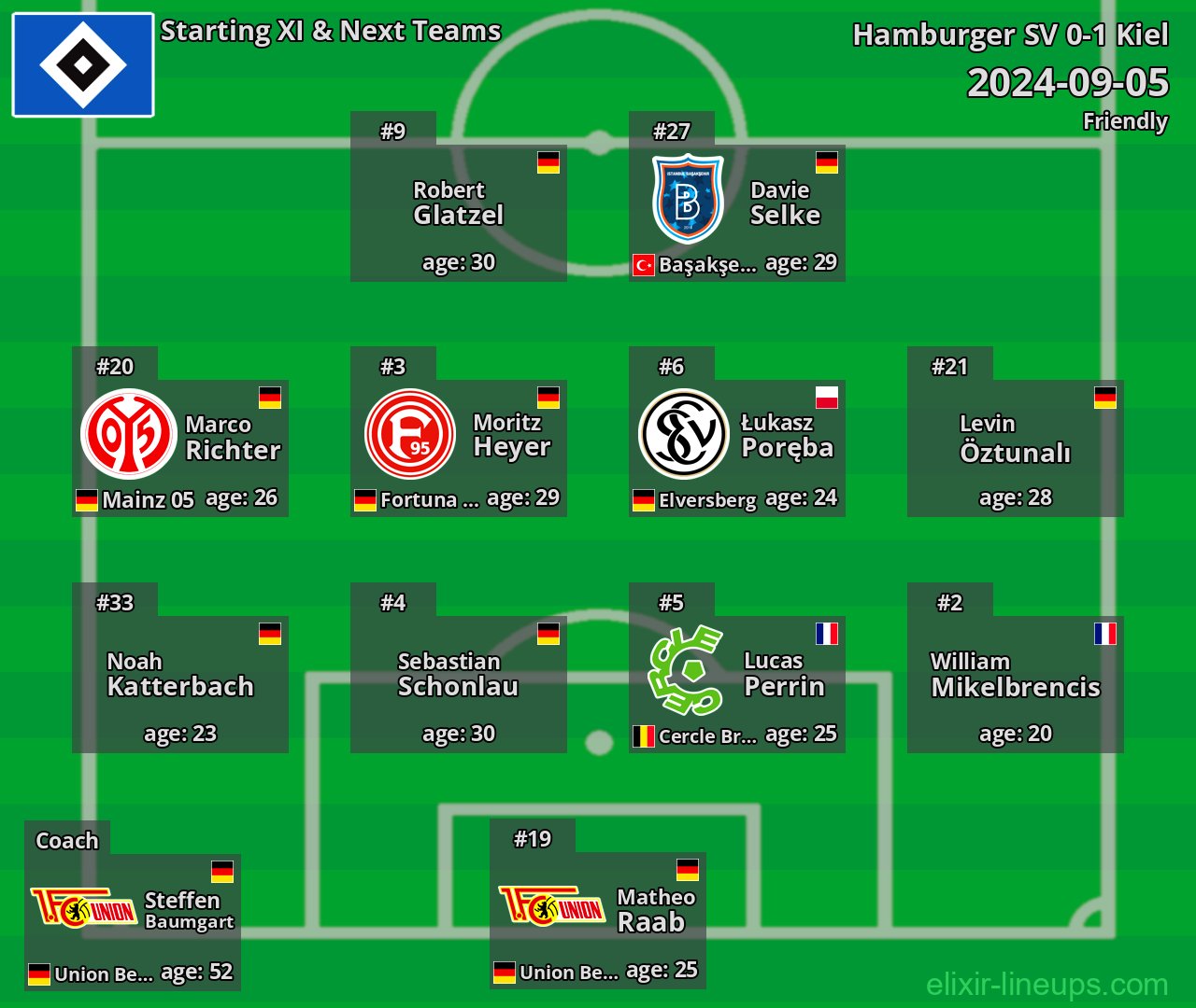 Hamburger SV Starting XI & Next Teams 2024-09-05