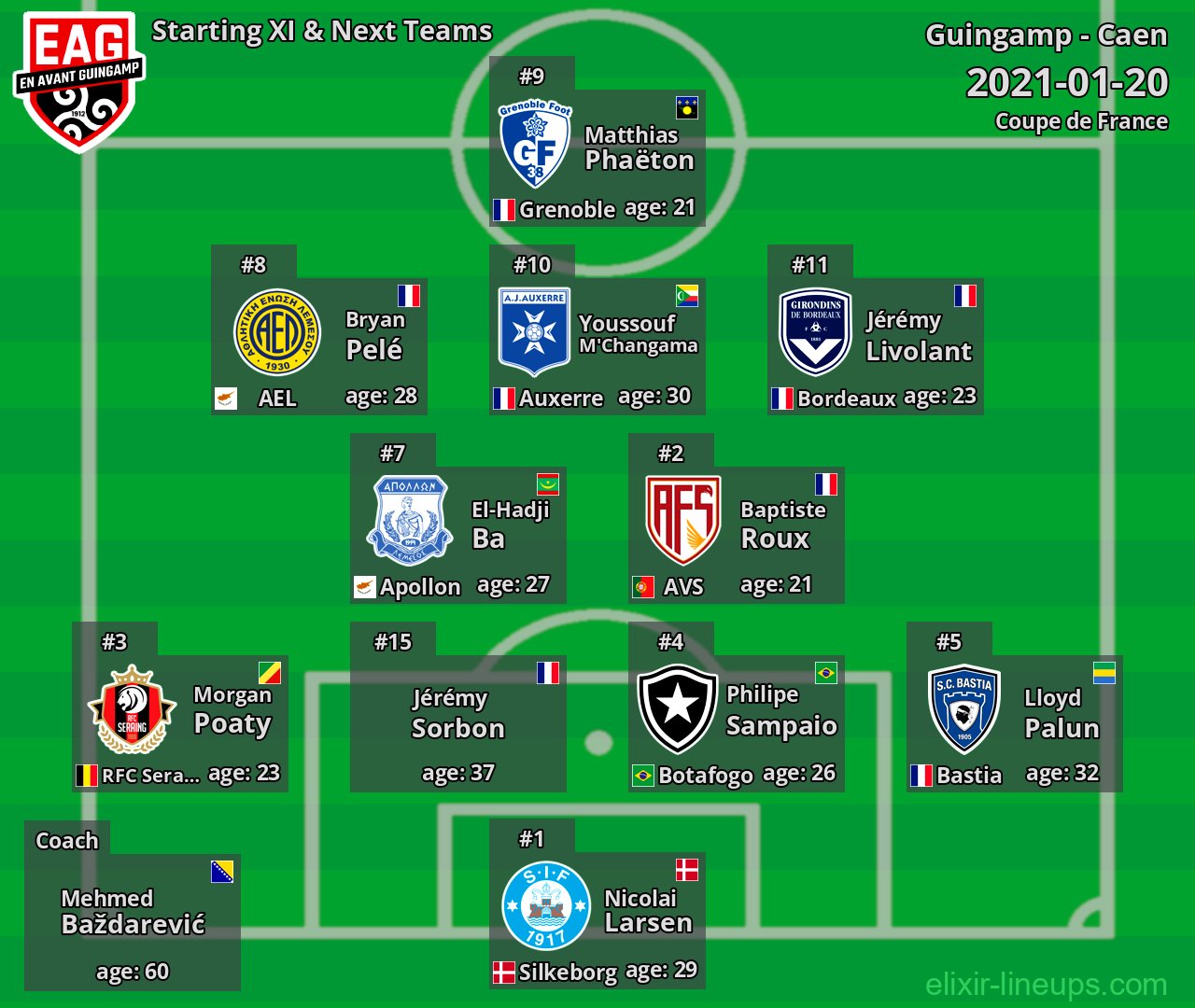 Guingamp Starting XI & Next Teams 2021-01-20