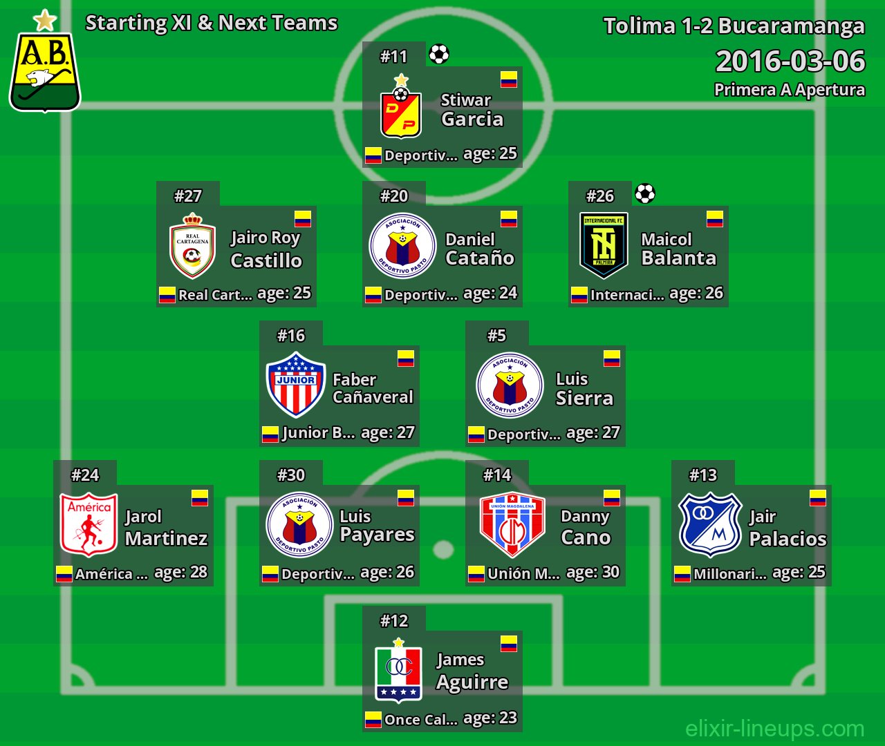Bucaramanga Starting XI & Next Teams 2016-03-06