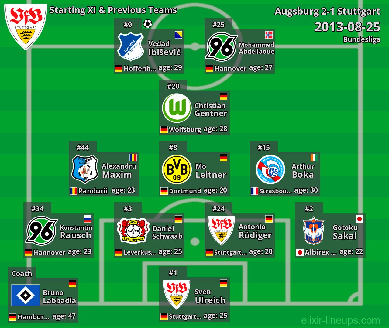 Stuttgart Starting XI & Previous Teams 2013-08-25