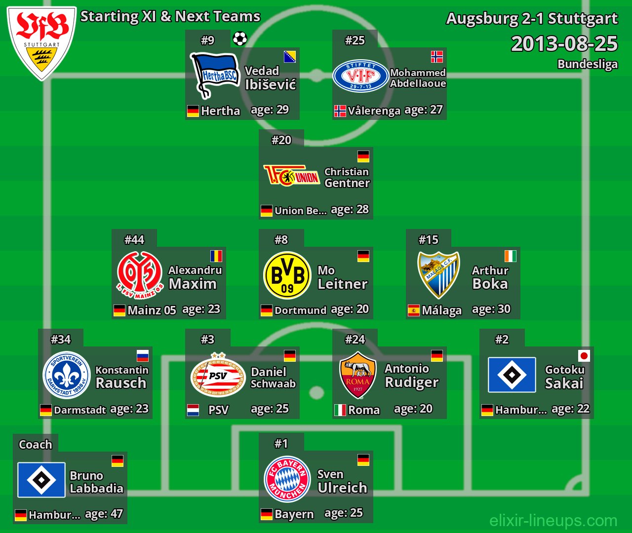 Stuttgart Starting XI & Next Teams 2013-08-25