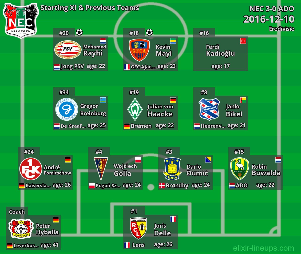 NEC Starting XI & Previous Teams 2016-12-10