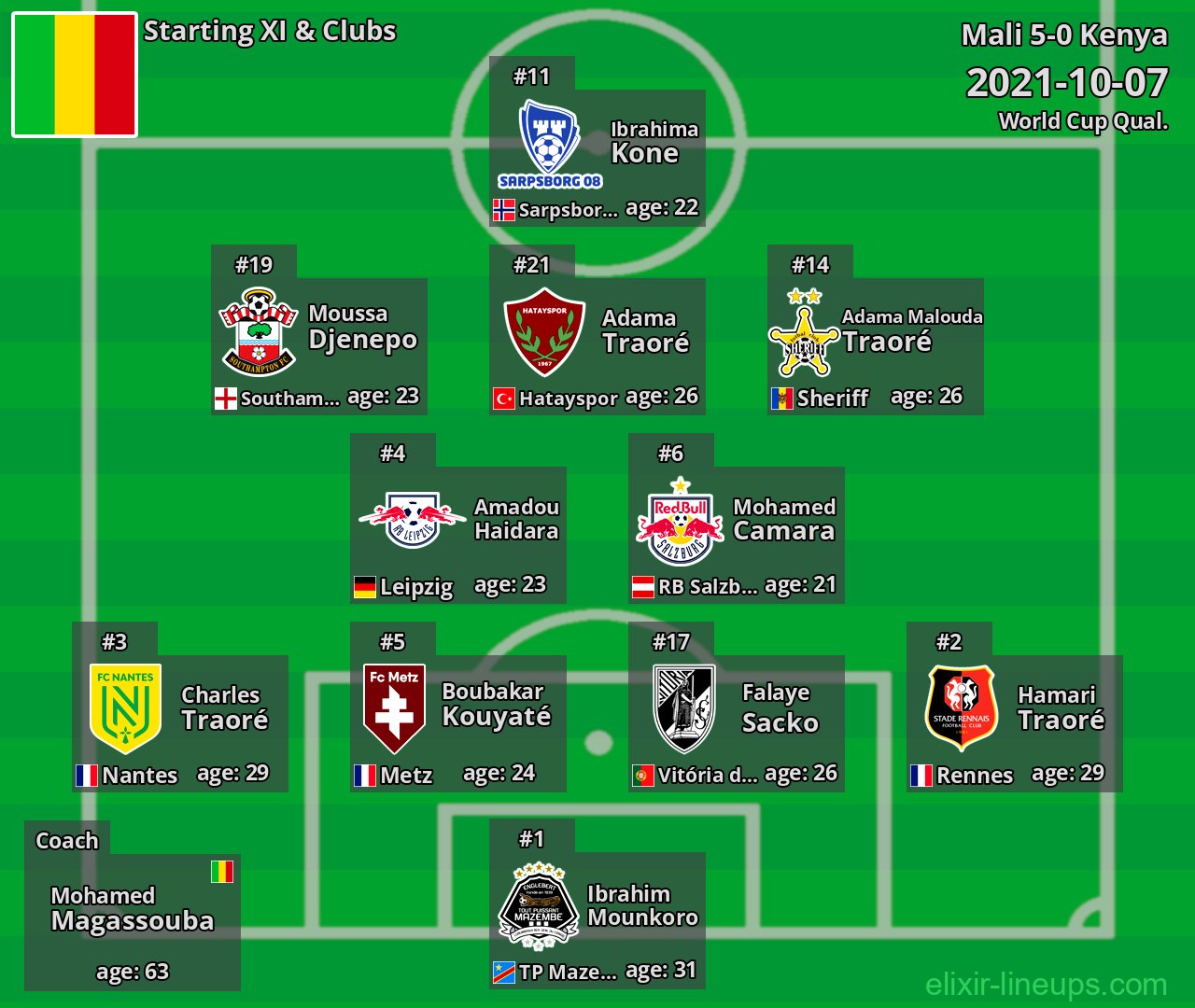 Mali Starting XI 2021-10-07