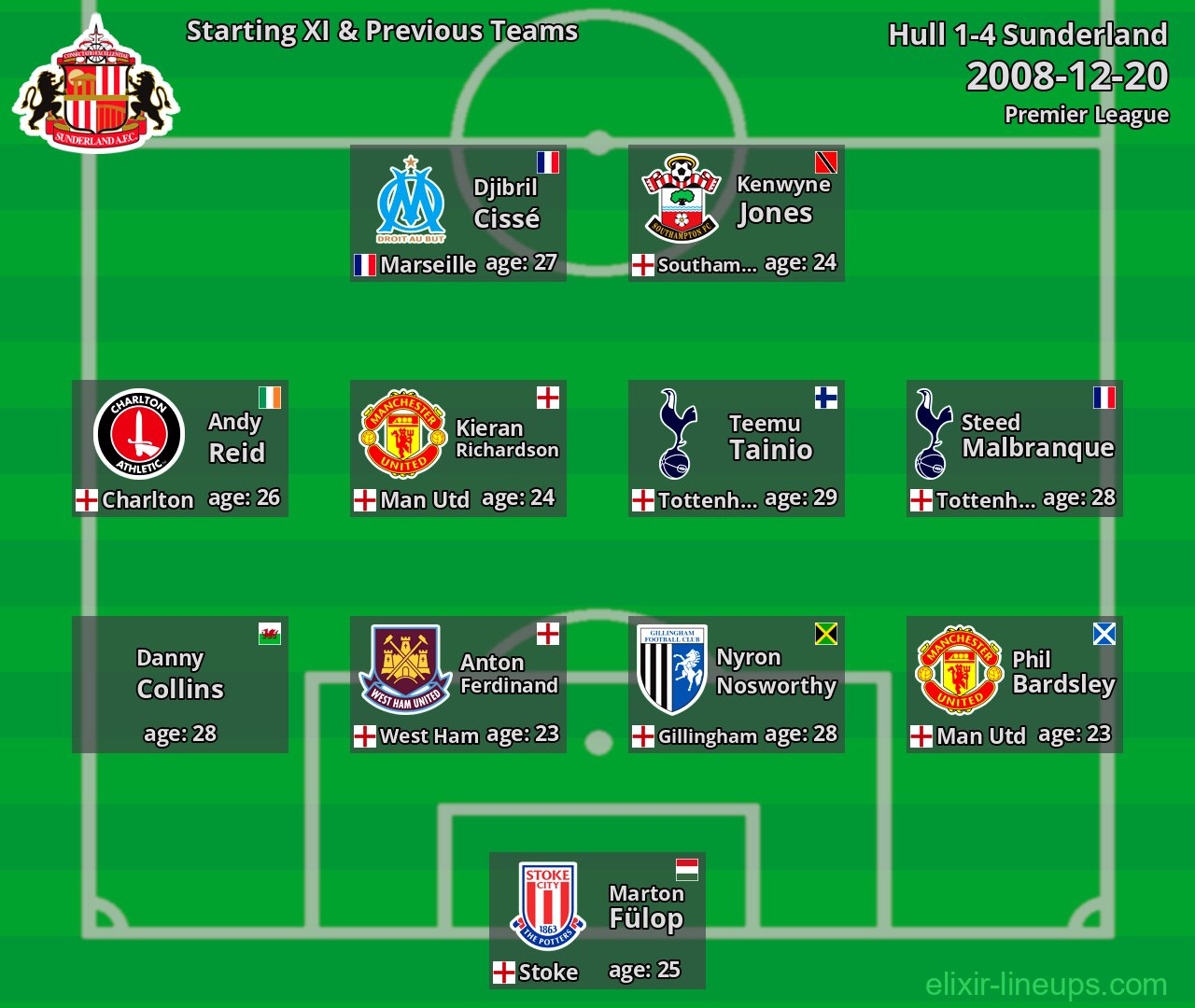 Sunderland Starting XI & Previous Teams 2008-12-20