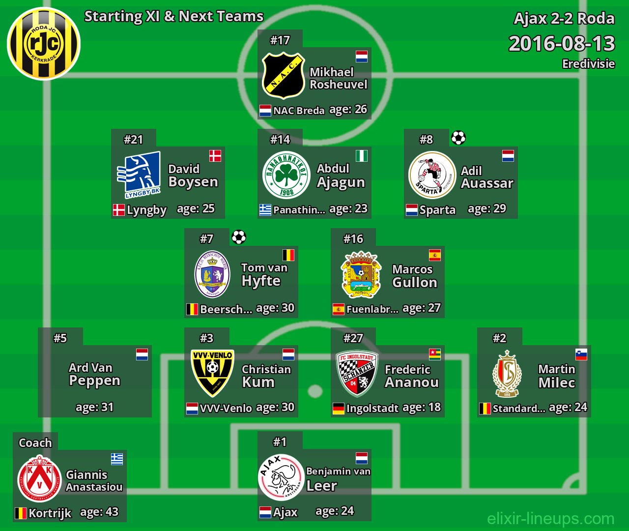 Roda Starting XI & Next Teams 2016-08-13