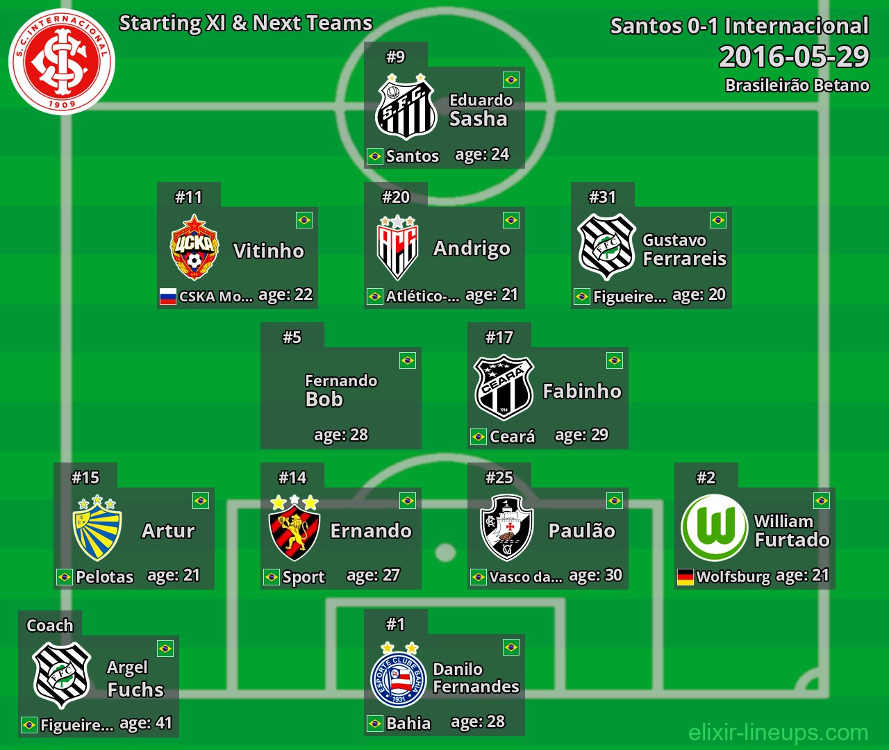 Internacional Starting XI & Next Teams 2016-05-29