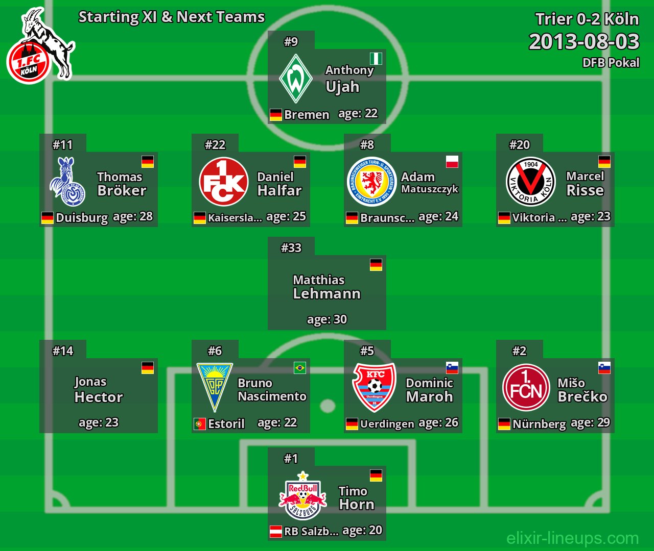 Köln Starting XI & Next Teams 2013-08-03