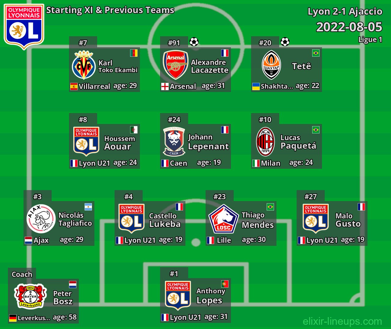Lyon Starting XI & Previous Teams 2022-08-05