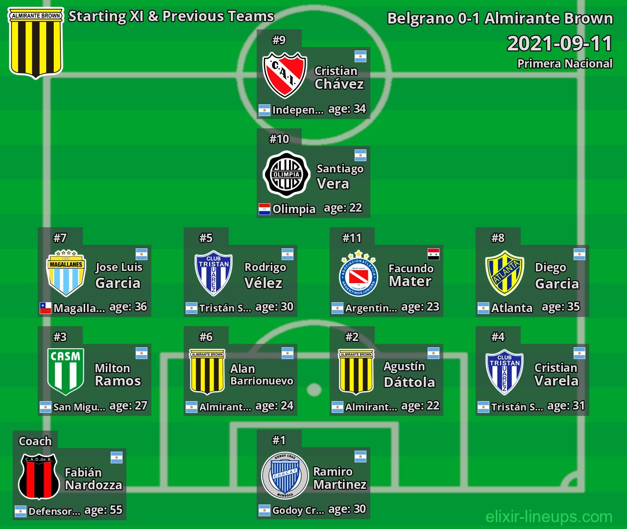 Almirante Brown Starting XI & Previous Teams 2021-09-11