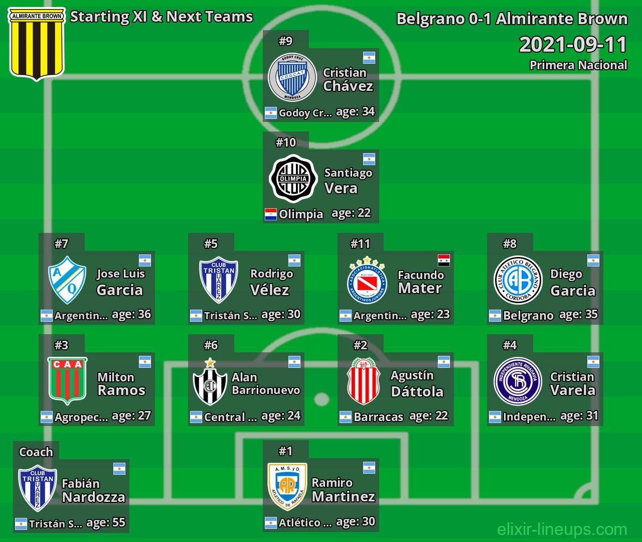 Almirante Brown Starting XI & Next Teams 2021-09-11