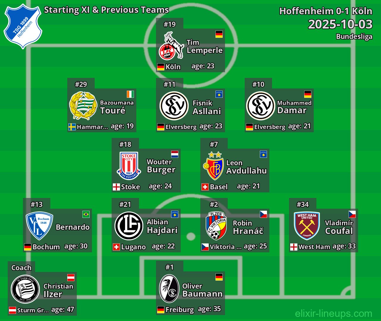 Hoffenheim Starting XI & Previous Teams 2025-10-03