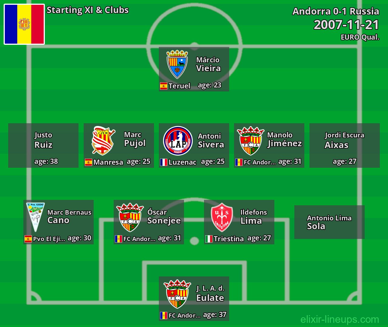 Andorra Starting XI 2007-11-21