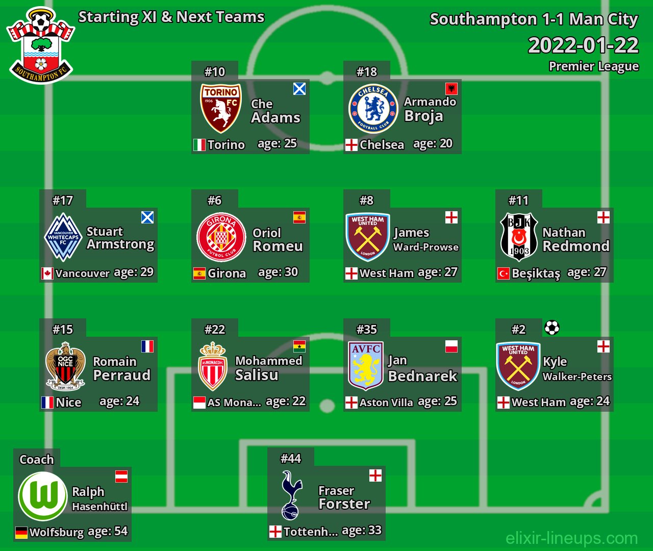 Southampton Starting XI & Next Teams 2022-01-22