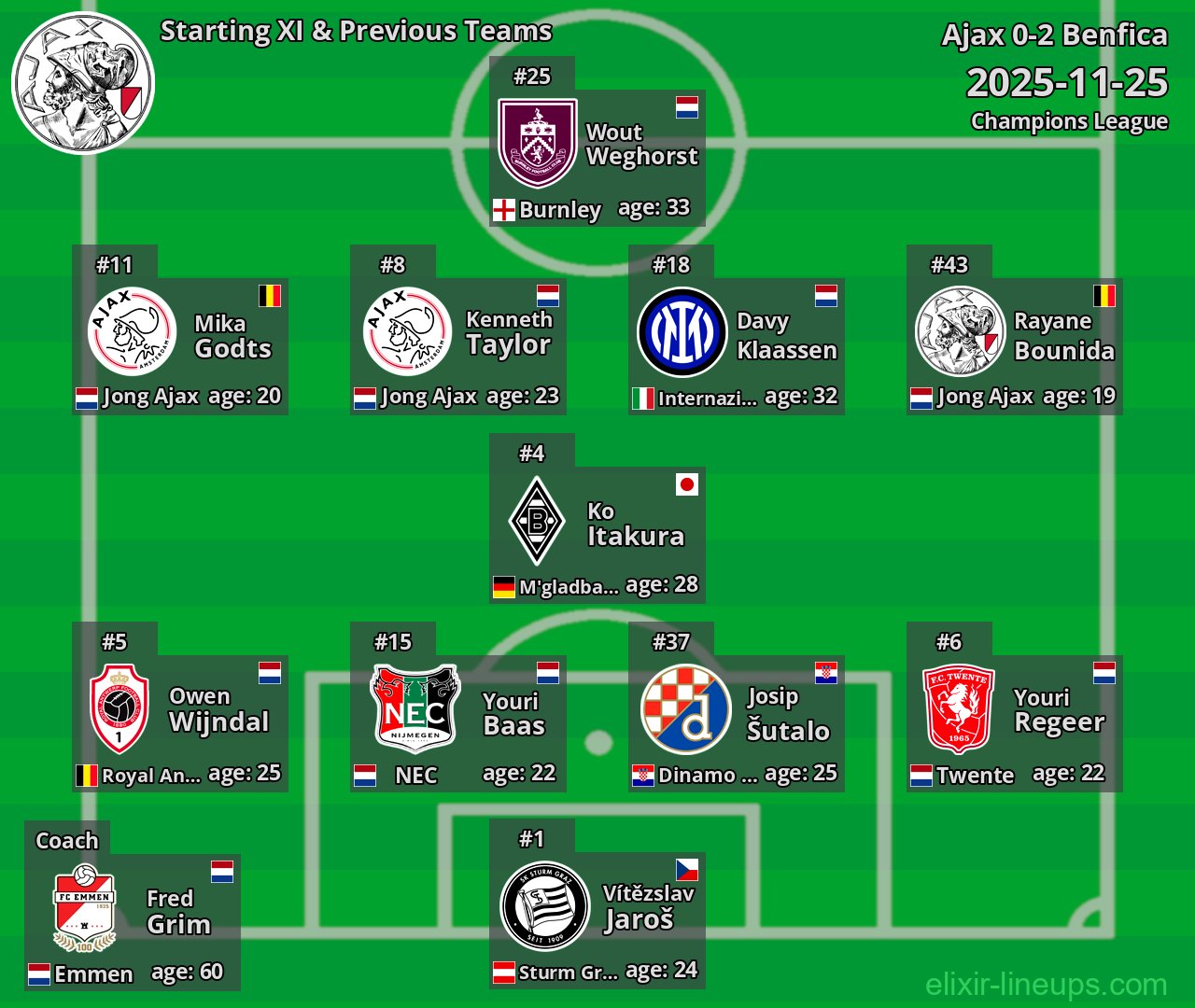 Ajax Starting XI & Previous Teams 2025-11-25
