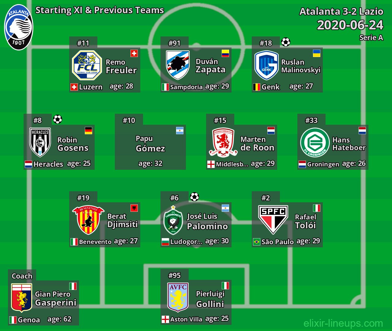 Atalanta Starting XI & Previous Teams 2020-06-24