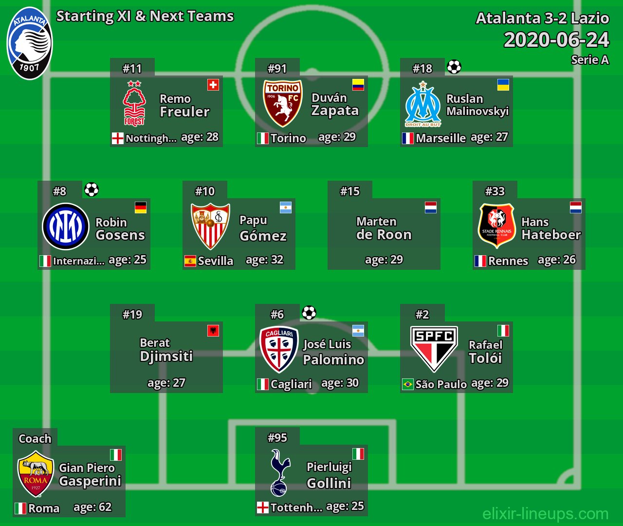 Atalanta Starting XI & Next Teams 2020-06-24