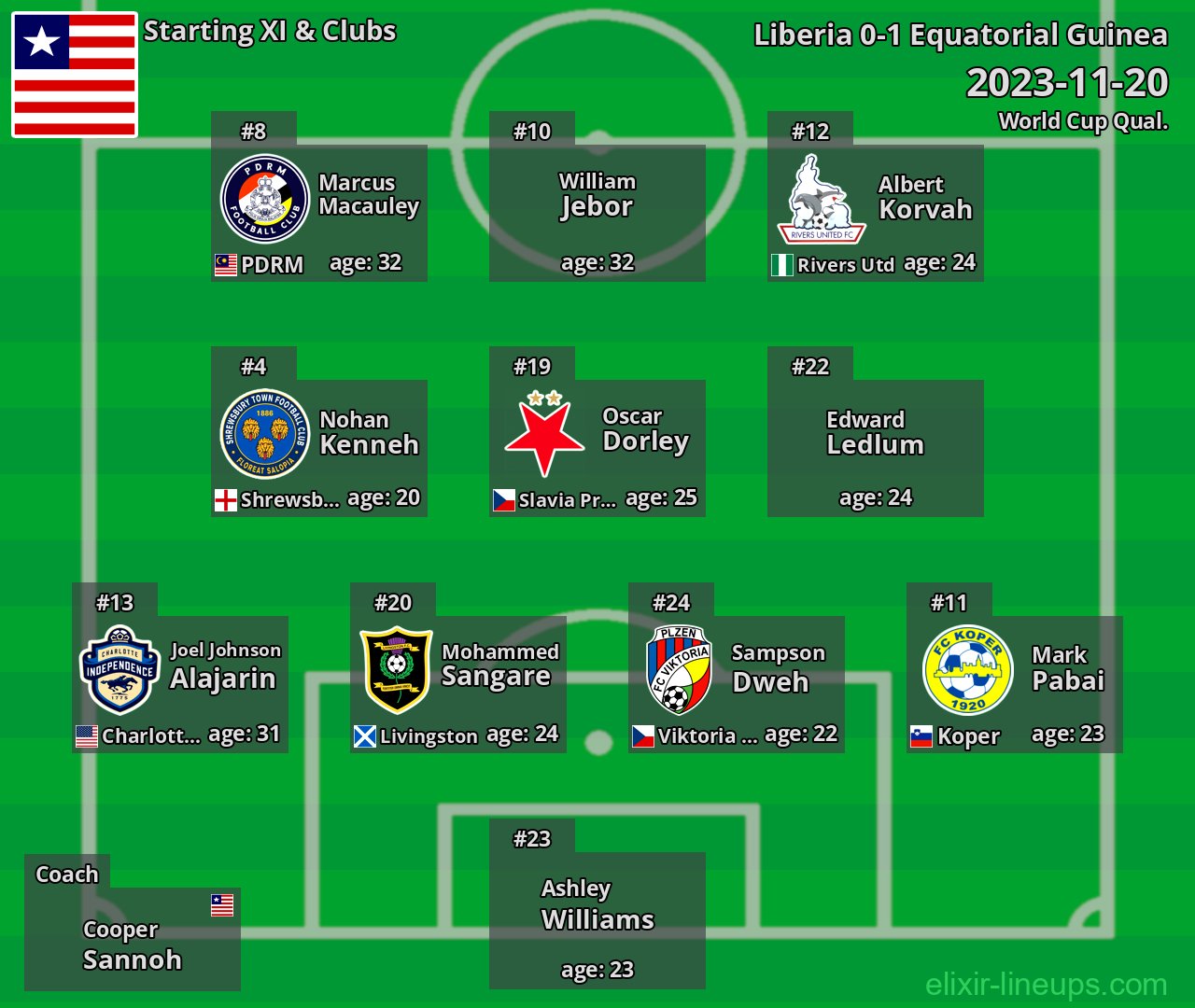 Liberia Starting XI 2023-11-20