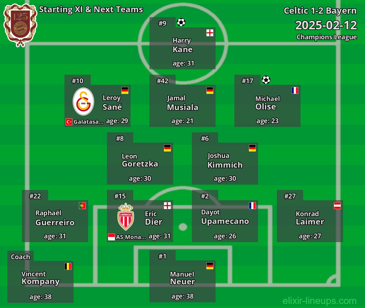 Bayern Starting XI & Next Teams 2025-02-12