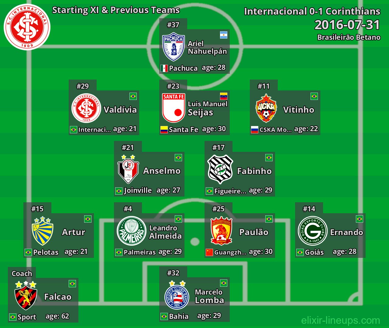 Internacional Starting XI & Previous Teams 2016-07-31