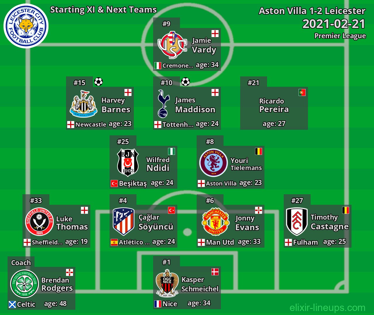 Leicester Starting XI & Next Teams 2021-02-21