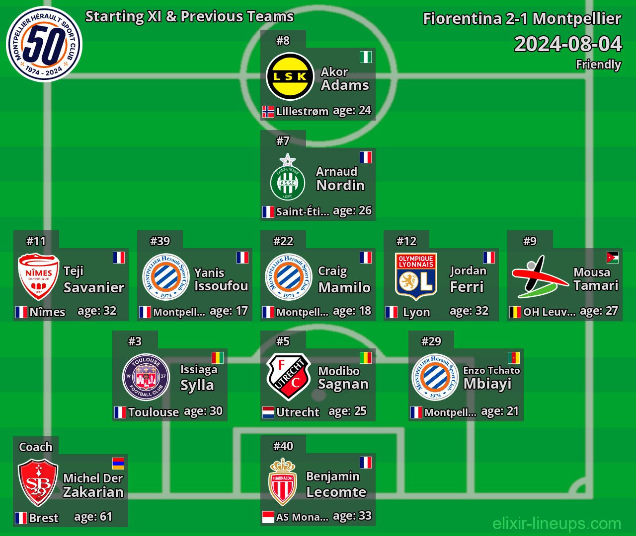 Montpellier Starting XI & Previous Teams 2024-08-04