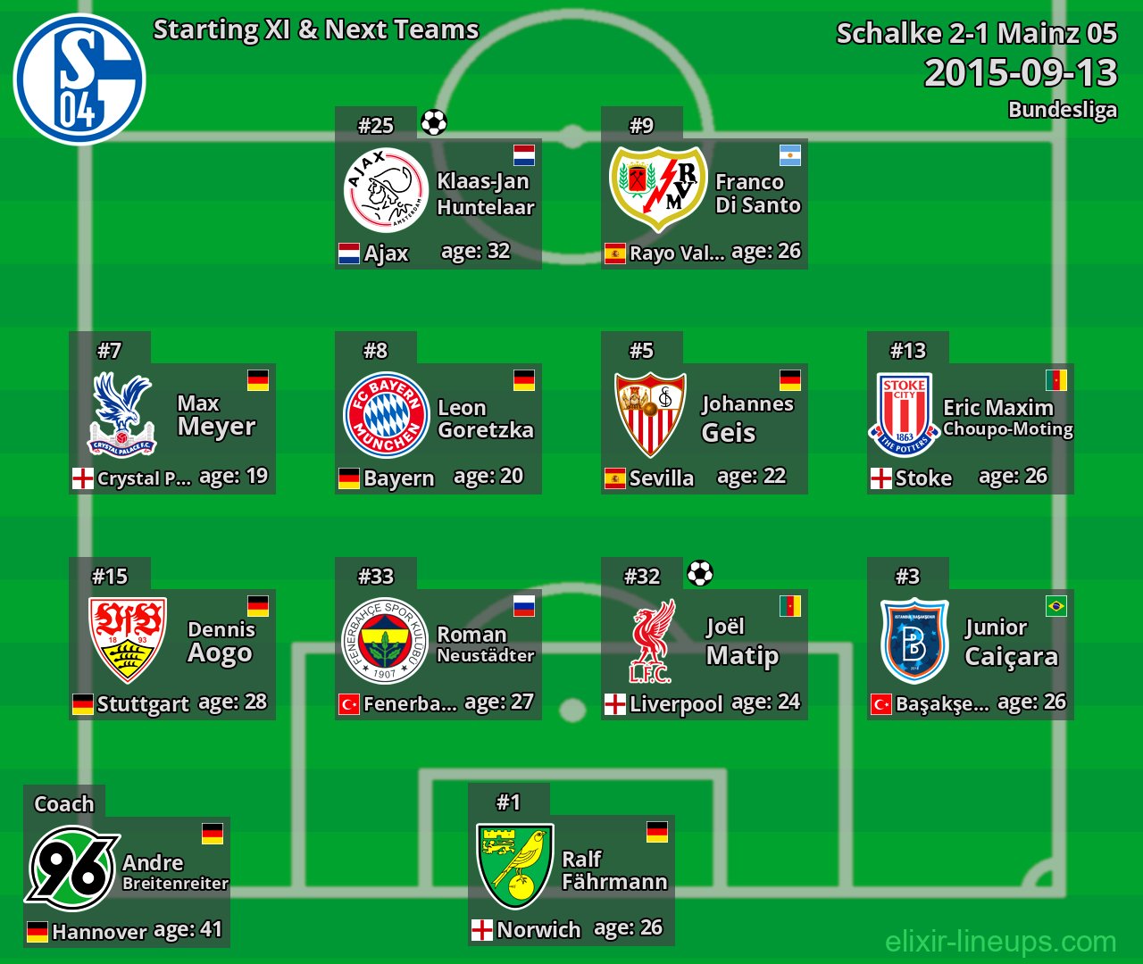 Schalke Starting XI & Next Teams 2015-09-13