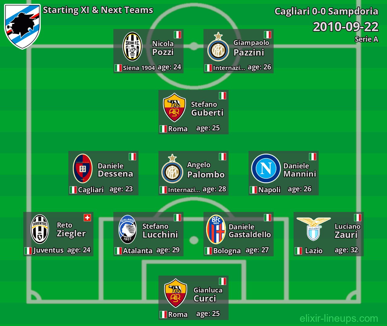 Sampdoria Starting XI & Next Teams 2010-09-22