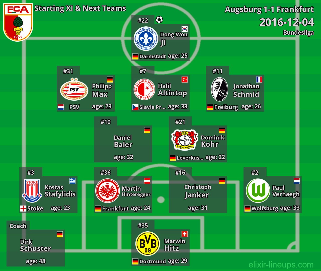 Augsburg Starting XI & Next Teams 2016-12-04