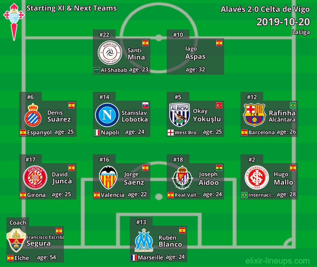 Celta de Vigo Starting XI & Next Teams 2019-10-20