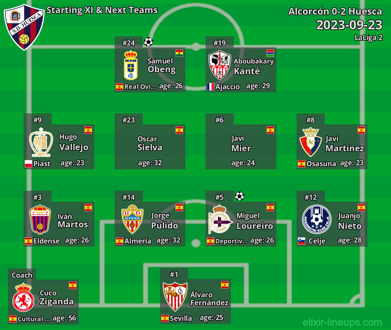 Huesca Starting XI & Next Teams 2023-09-23