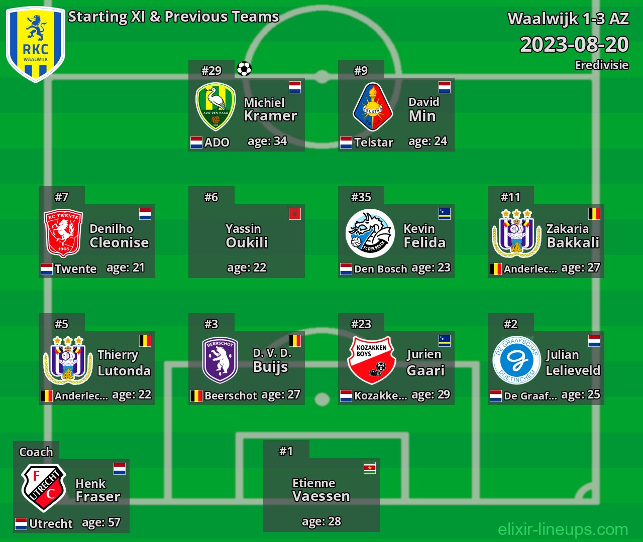 Waalwijk Starting XI & Previous Teams 2023-08-20