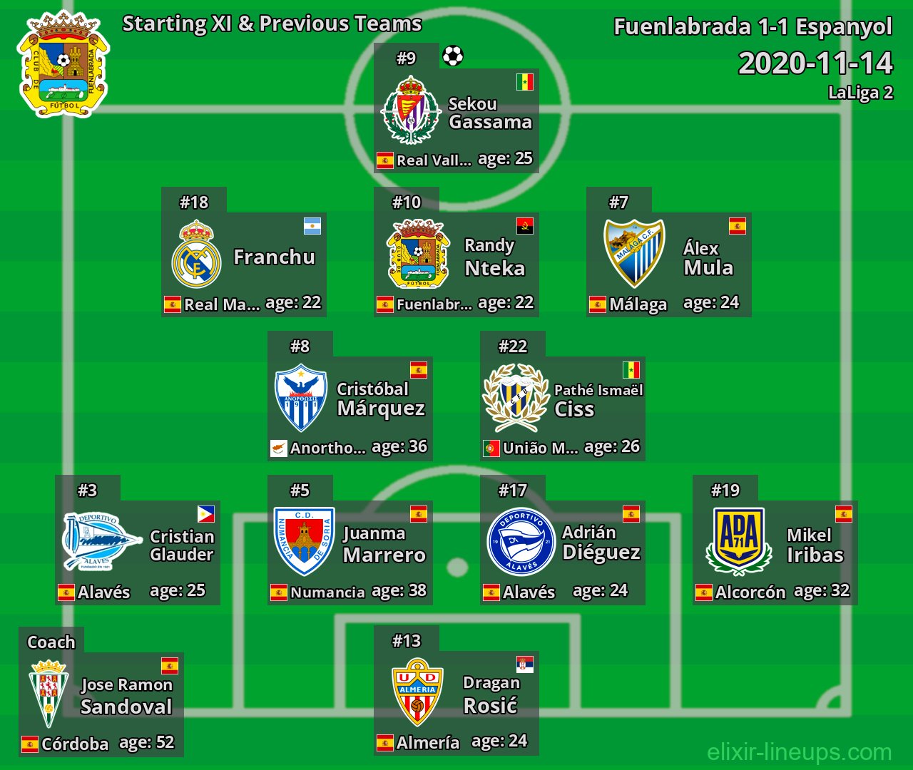 Fuenlabrada Starting XI & Previous Teams 2020-11-14
