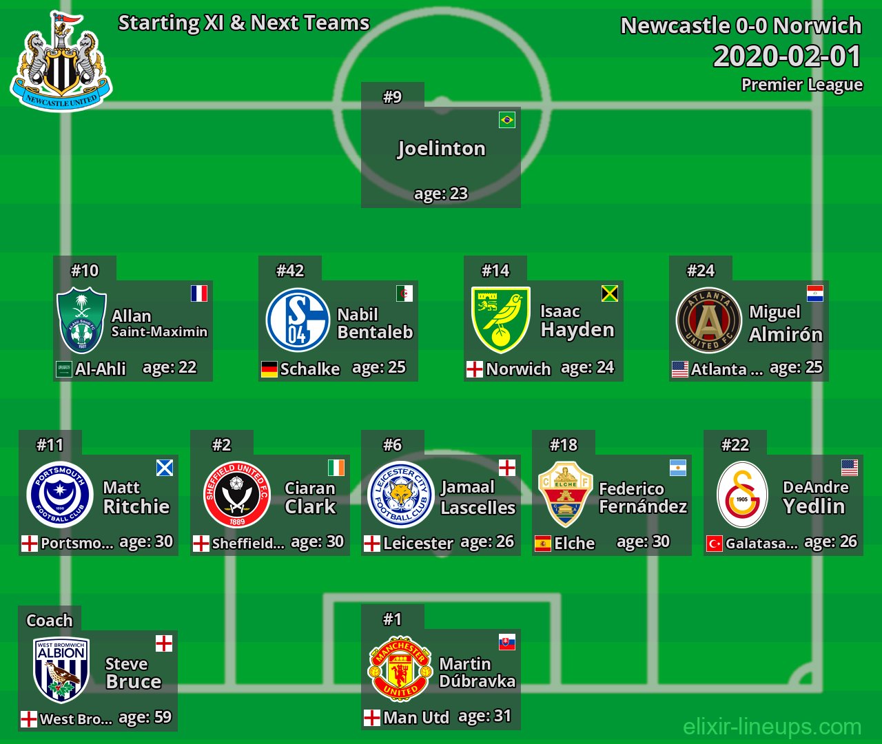 Newcastle Starting XI & Next Teams 2020-02-01