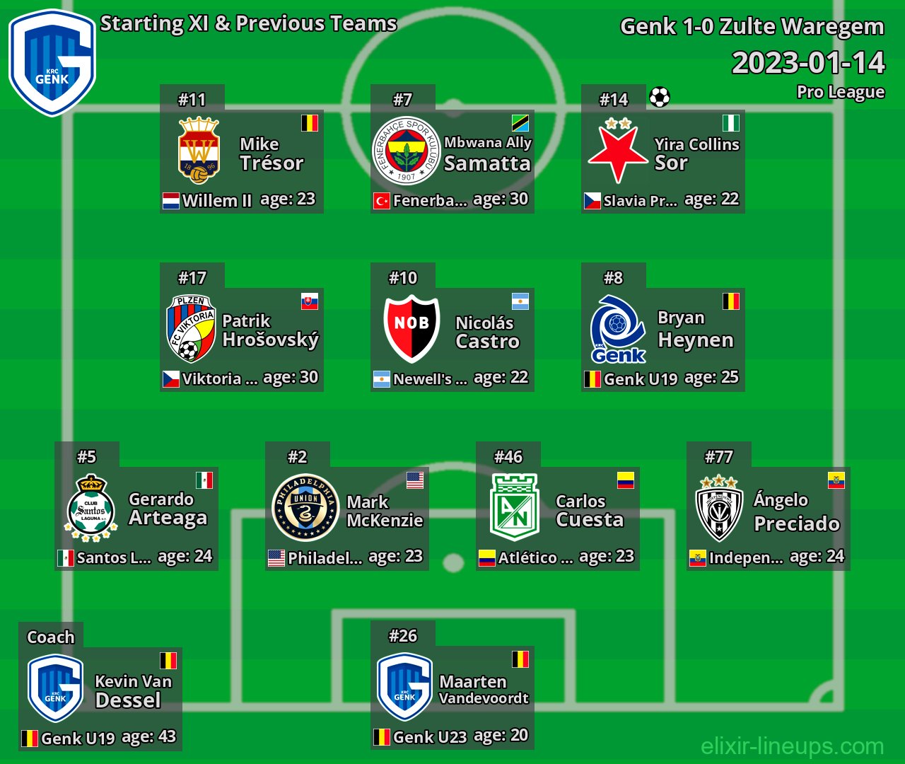 Genk Starting XI & Previous Teams 2023-01-14