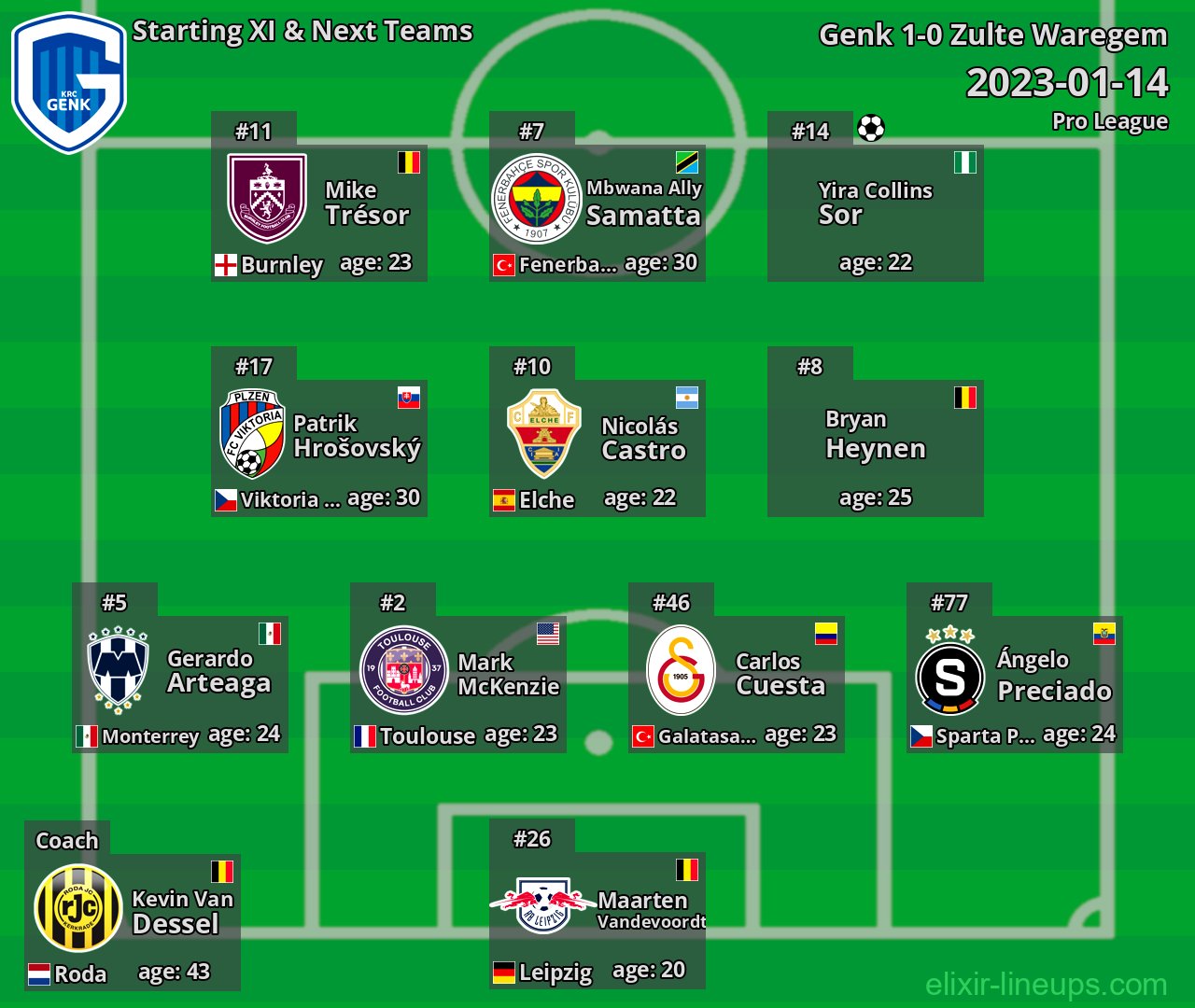 Genk Starting XI & Next Teams 2023-01-14