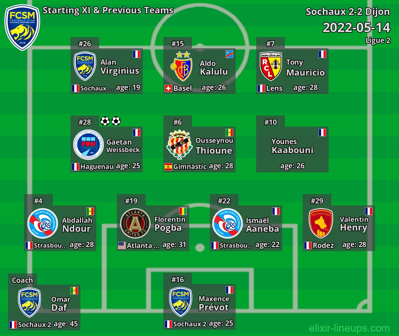 Sochaux Starting XI & Previous Teams 2022-05-14