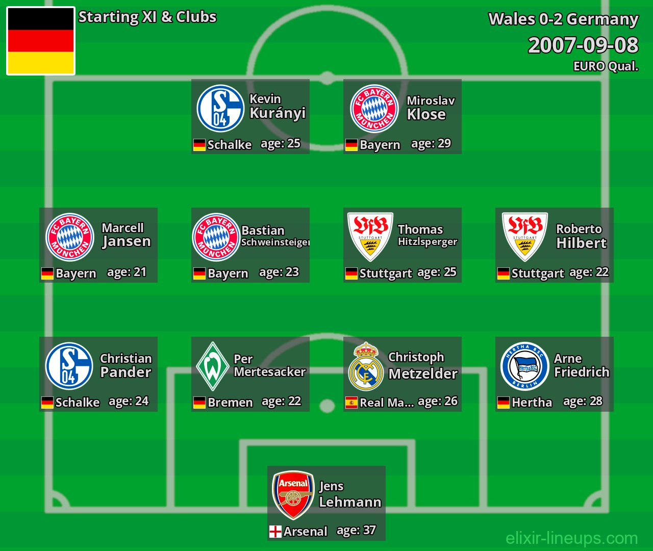 Germany Starting XI 2007-09-08